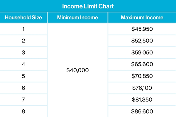 income-chart-2026-homeownership