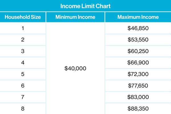 Income-Chart-May-2026
